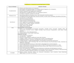 Certificate in Financial Accounting System [CFAS] 6 Months Course - Regular